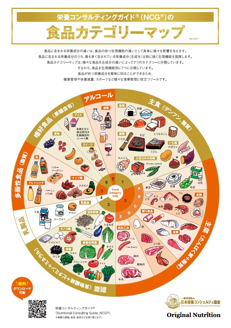 食品カテゴリーマップ