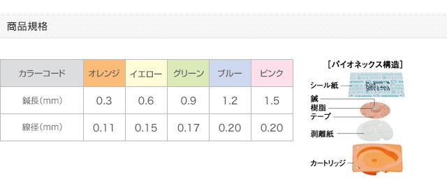 セイリン パイオネックス 円皮鍼