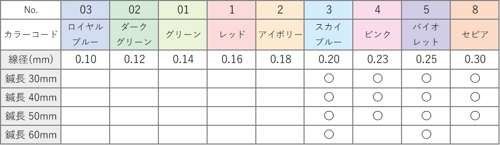 サイズ比較