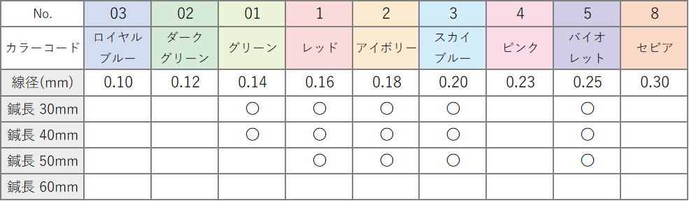 サイズ比較