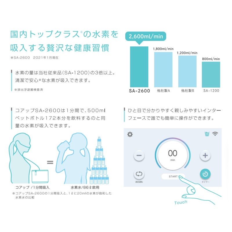 吸入用水素ガス発生装置 コアップ SA-2600｜アトラストア:鍼灸接骨院向け卸通販サイト